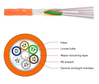 Oro pūtimo mikro pluošto optinis kabelis